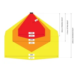 Heatstrip Design 1500 Watt 11 Heatstrip Design 1500 Watt -Dovre Peis Butikk heatstripheating 38337